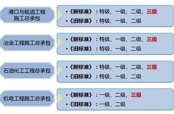 住建部