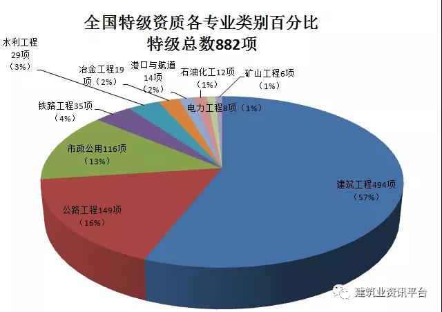 全国施工总承包特级企业全名单（2020版），国内首个“五特